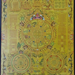 217. 24 K Gold Tibetan Calendar Thangka (Thanka). Free Brocade / Free Shipping.