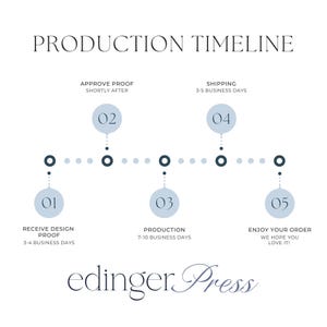 The image is a production timeline for a project, showing the various stages and their approximate completion dates.