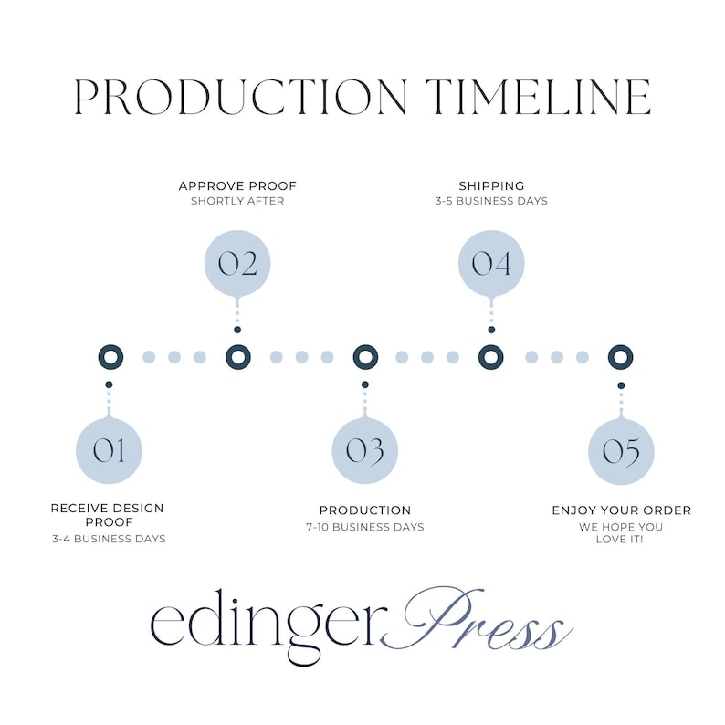 The image is a production timeline for a project, showing the various stages and their approximate completion dates.