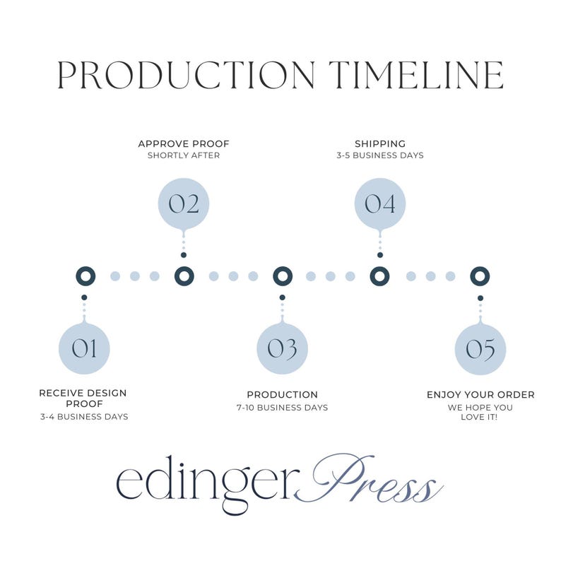 The image is a production timeline for a project, showing the various stages and their approximate completion dates.