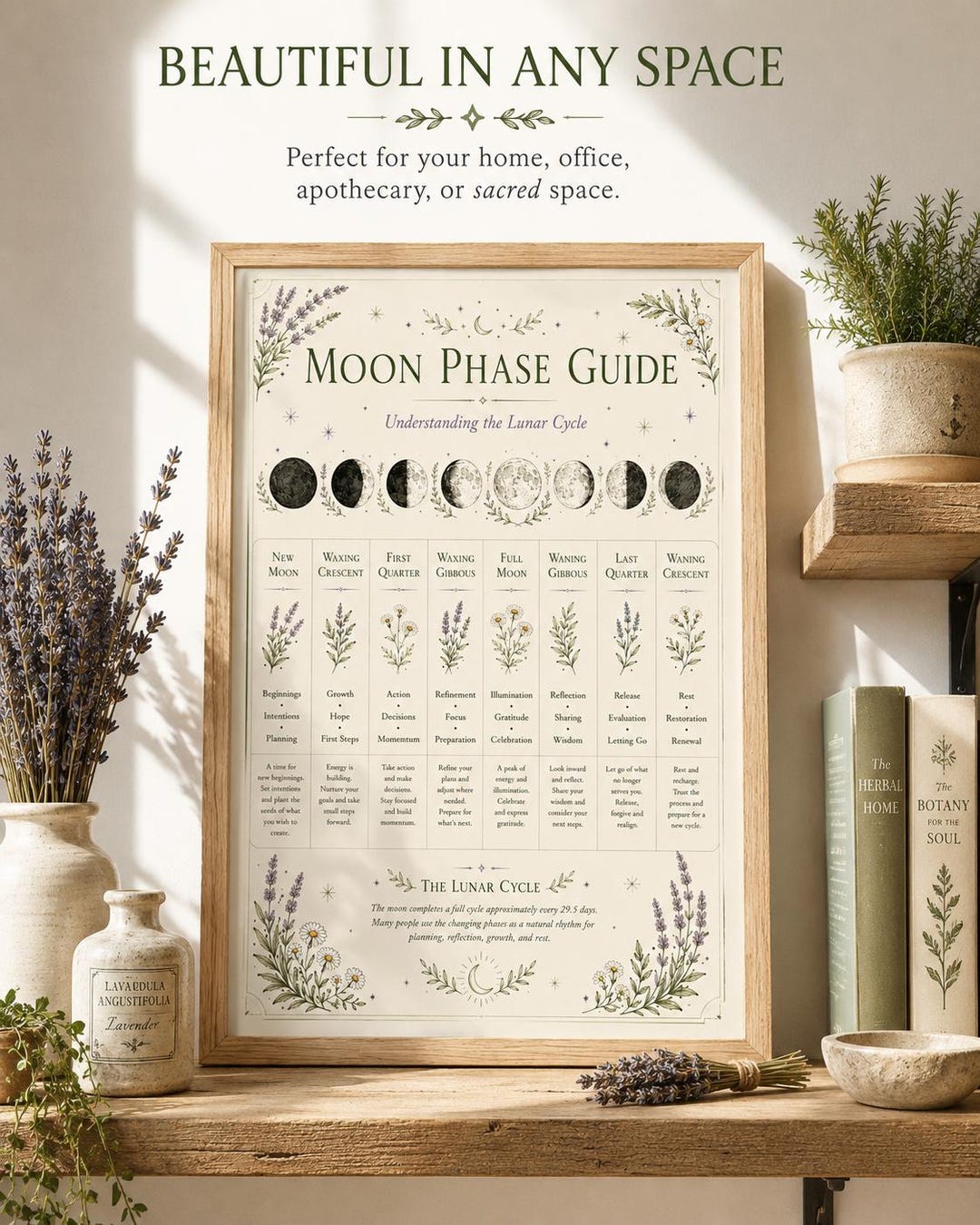 Moon Phase Guide Printable PDF | Lunar Cycle Reference Chart - Etsy