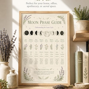 Guía de fases lunares en PDF imprimible / Tabla de referencia del ciclo lunar