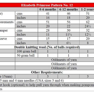 May include: A sizing and materials chart for Elizabeth Primrose Pattern No. 12, detailing chest measurements in inches, jumper and sleeve lengths, and requirements for double knitting wool in red, white, green, orange, and black, plus 15mm buttons.