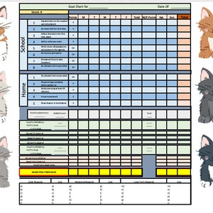 May include: A printable goal chart for school and home with a cat theme. The chart includes sections for points, days of the week, total points, and rewards. The chart is designed to help children track their progress and stay motivated.