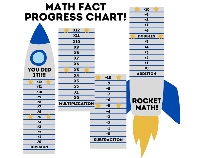 Large Math Fact Reward Chart Math Fact Progress Chart | Etsy