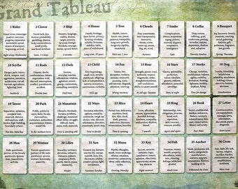 Grand Tableau Reading Mat With Lenormand Card Meanings Cloth 22-1/2" x 32 Inches, for Readings Oracle 9 x 4 Layout, Card Divination Pad