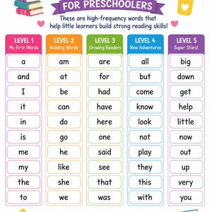以下が含まれることがあります： 「SIGHT WORDS FOR PRESCHOOLERS」と題された教育用ポスター。レベル1からレベル5まで色分けされた5つの列があり、各列には白い長方形の枠内に頻出単語がリストされています。赤いリンゴ、本、鉛筆、黄色い星、青い本などのイラストが描かれています。