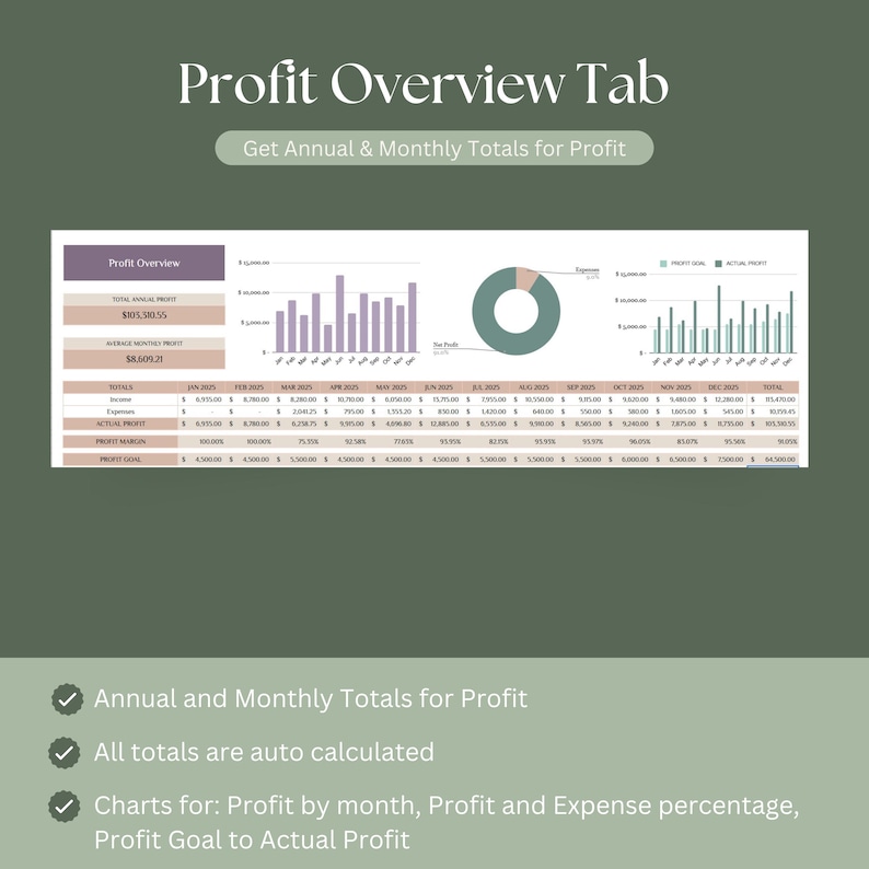 Multiple Property Income Tracker Google Sheets Template | Real Estate ...