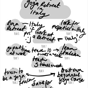 May include: A handwritten black and white mind map titled "10 Year Big Dream". The goal is to open a yoga retreat in Italy. Steps include training, teaching, learning Italian, and finding properties.