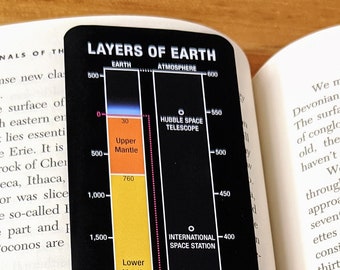 Capas del marcador de la Tierra