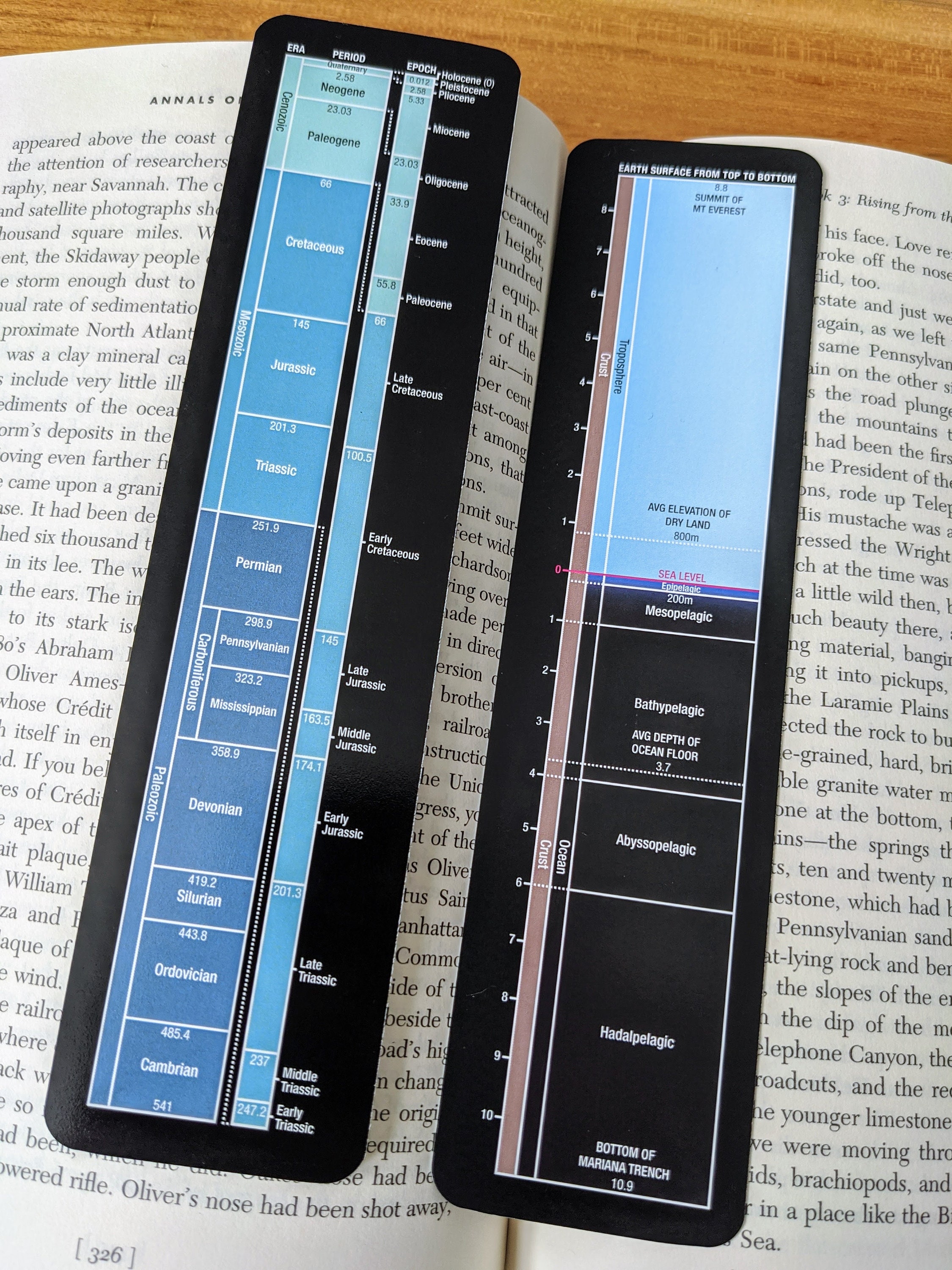 Earth Science Bookmarks Bundle Etsy