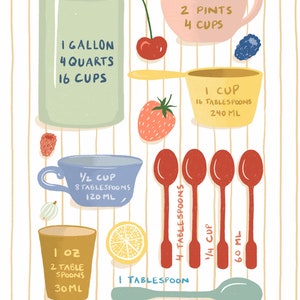 Kitchen Conversion Chart - Art Print
