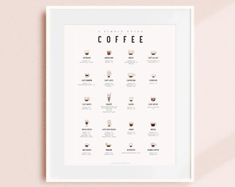 Coffee Lovers' Dream Poster - 20 Coffee Recipes & Tips - Kitchen Art - Coffee Enthusiast Decor - Unique Gift for Caffeine Fans