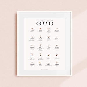 Coffee Lovers&#39; Dream Poster - 20 Coffee Recipes & Tips - Kitchen Art - Coffee Enthusiast Decor - Unique Gift for Caffeine Fans