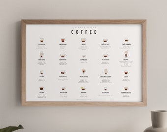 Coffee Guide Poster - Guide to Coffee - Kaffee Kunst - Kaffee Dekor - Kaffee Print - Küchen Kunst - Küchen Poster