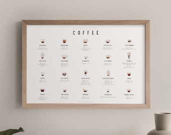 Coffee Guide Poster - Guide to Coffee - Kaffee Kunst - Kaffee Dekor - Kaffee Print - Küchen Kunst - Küchen Poster