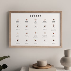 Coffee Guide Poster - Guide to Coffee - Coffee Art - Coffee Decor - Coffee Print - Kitchen Art - Kitchen Poster