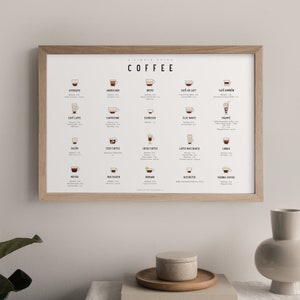 Cartel de la guía del café - Guía del café - Arte del café - Decoración del café - Impresión del café - Arte de la cocina - Cartel de la cocina