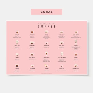 Coffee Guide Poster - Guide to Coffee - Coffee Art - Coffee Decor - Coffee Print - Kitchen Art - Kitchen Poster Coral