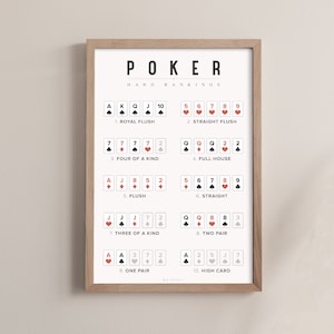 Affiche de classement des mains de poker - Affiche de stratégie de poker - Décor de salle de poker - Cadeau de mari - Décor de salle de jeu - Cartes à jouer - Feuille de triche de poker