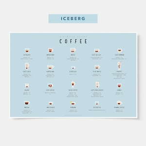 Coffee Guide Poster - Guide to Coffee - Coffee Art - Coffee Decor - Coffee Print - Kitchen Art - Kitchen Poster Iceberg