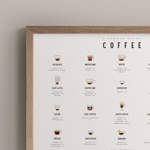 Coffee Guide Poster - Guide to Coffee - Coffee Art - Coffee Decor - Coffee Print - Kitchen Art - Kitchen Poster image 2