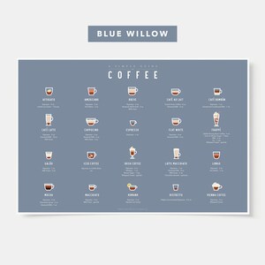 Coffee Guide Poster - Guide to Coffee - Coffee Art - Coffee Decor - Coffee Print - Kitchen Art - Kitchen Poster Blue Willow