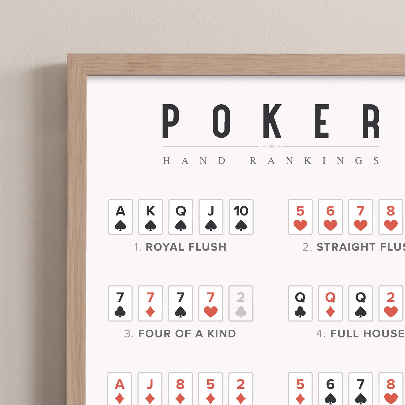 Poker Hand Rankings Poster - Poker Strategy Poster - Poker Room Decor ...