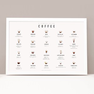 Coffee Guide Poster - Guide to Coffee - Coffee Art - Coffee Decor - Coffee Print - Kitchen Art - Kitchen Poster image 3