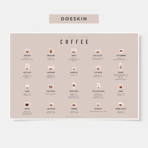 Coffee Guide Poster - Guide to Coffee - Coffee Art - Coffee Decor - Coffee Print - Kitchen Art - Kitchen Poster Doeskin