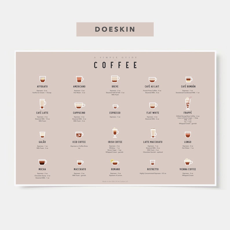 Coffee Guide Poster - Guide to Coffee - Coffee Art - Coffee Decor - Coffee Print - Kitchen Art - Kitchen Poster Doeskin