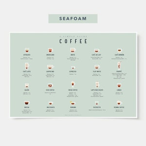 Coffee Guide Poster - Guide to Coffee - Coffee Art - Coffee Decor - Coffee Print - Kitchen Art - Kitchen Poster Seafoam