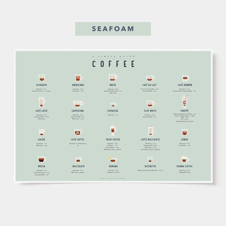 Coffee Guide Poster - Guide to Coffee - Coffee Art - Coffee Decor - Coffee Print - Kitchen Art - Kitchen Poster Seafoam