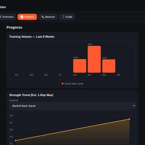 以下が含まれることがあります： ForgeFit Program Builderのインターフェースは、Log、Programs、Exercises、Progress、Measure、Guideを含むナビゲーションバーを備えたダークテーマのダッシュボードを表示します。棒グラフは8週間のトレーニングボリュームを示し、折れ線グラフはバーベルバックスクワットの筋力トレンドを追跡しています。