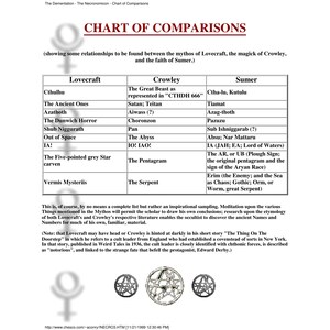 The Necronomicon Testimony of the Mad Arab - Occult PDF Book Digital Download Lovecraftian Magic image 4