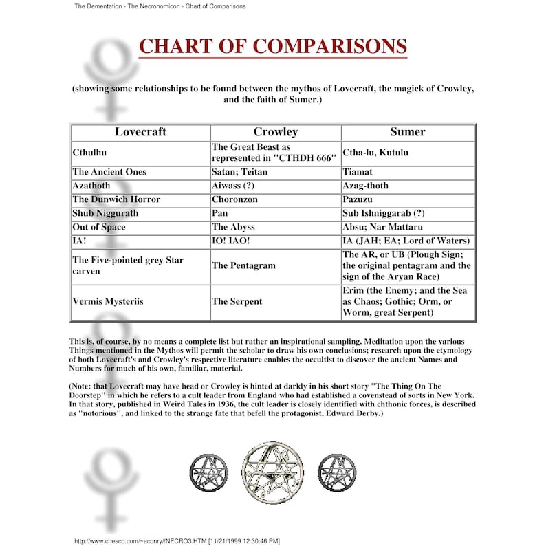 The Necronomicon Testimony of the Mad Arab - Occult PDF Book Digital Download Lovecraftian Magic image 4