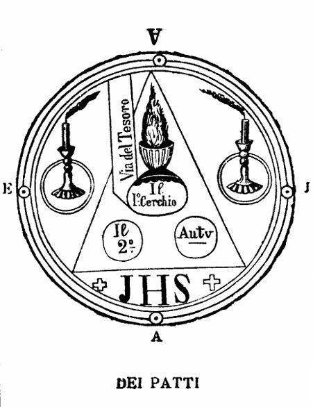 Esoteric Schematics.pdf Ultimate Occult & Esoteric Library - 20+ Digital PDF Bundle Collection ...