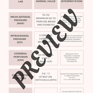Lab Value Ranges and Interpretations for Acute Care Physical Therapy ...
