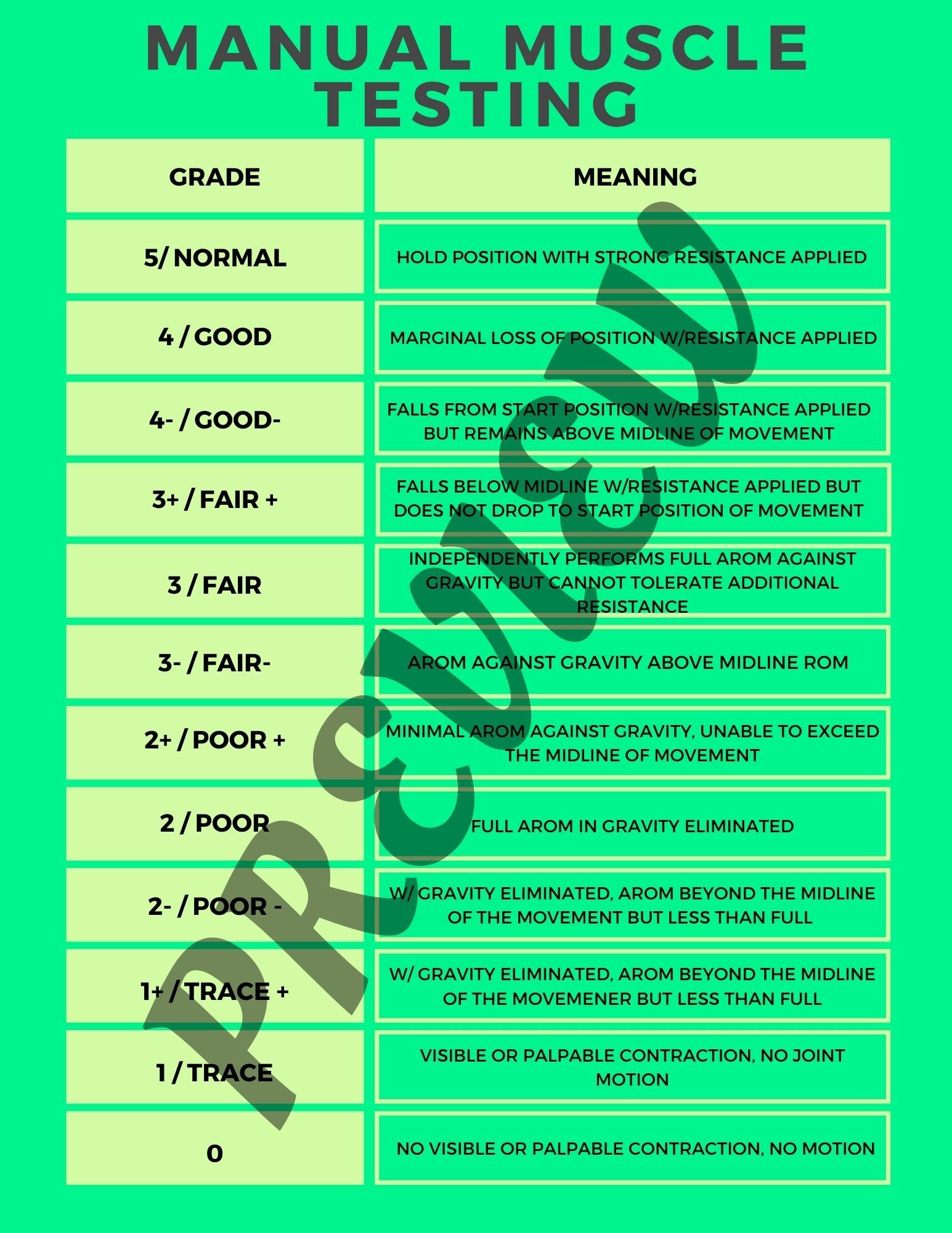 Manual Muscle Testing Guide for Occupational Therapy | OT and COTA ...