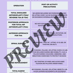 Weight Bearing And Post Op Precautions And Complications In Acute Care