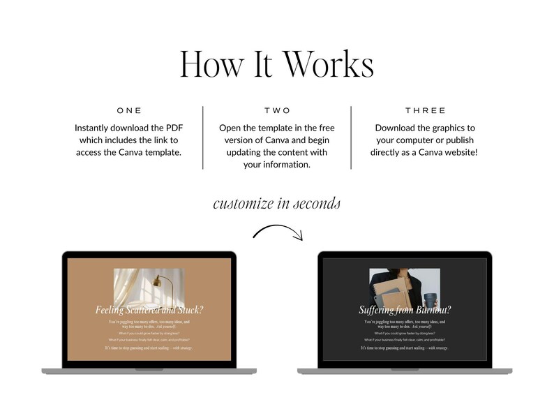 May include: An image illustrating the process of customising a template. The text reads "How It Works" with three steps: download the PDF, open the template, and download the graphics. Two laptops display example templates.