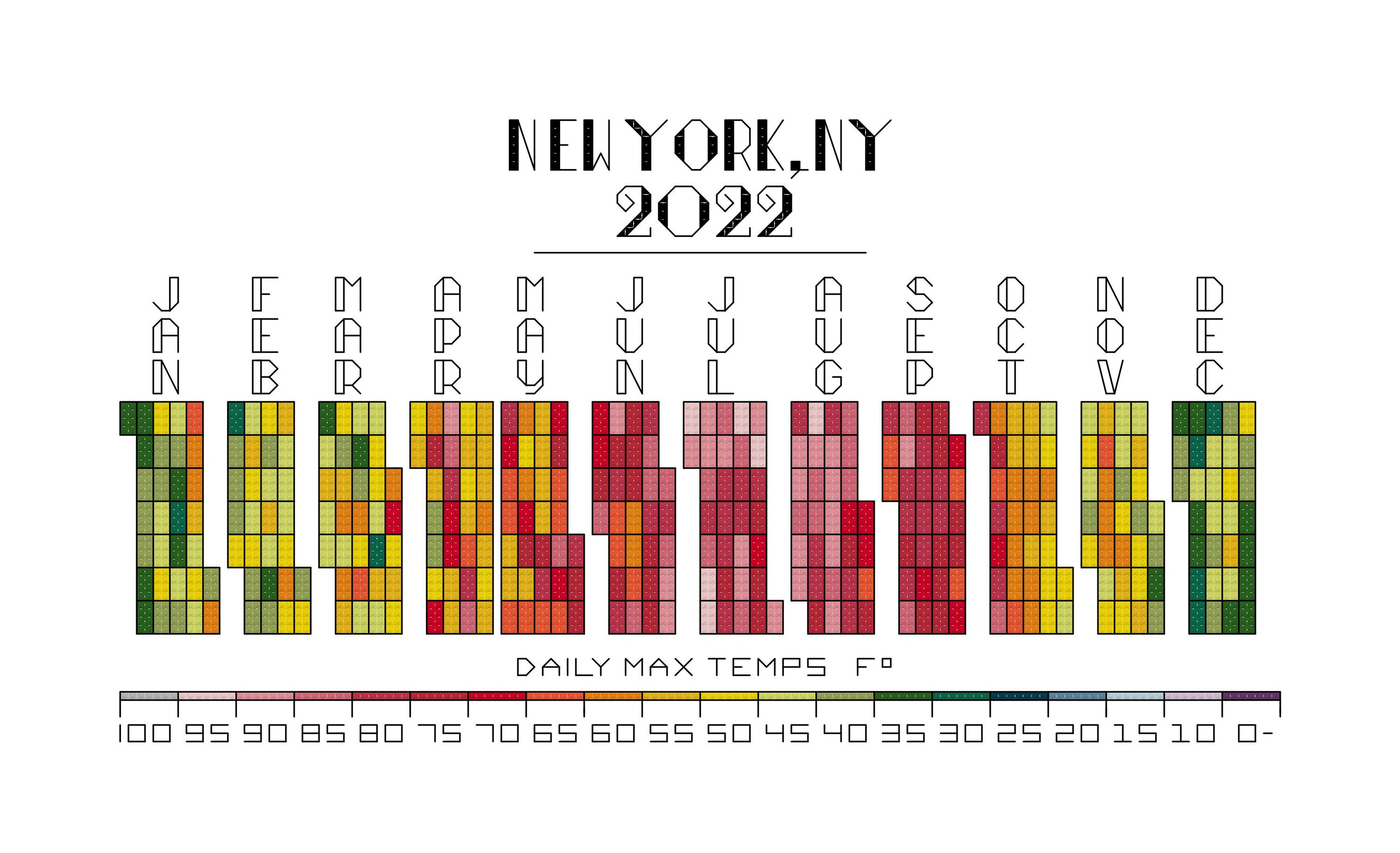 2022 Cross Stitch Temperature Calendar Etsy