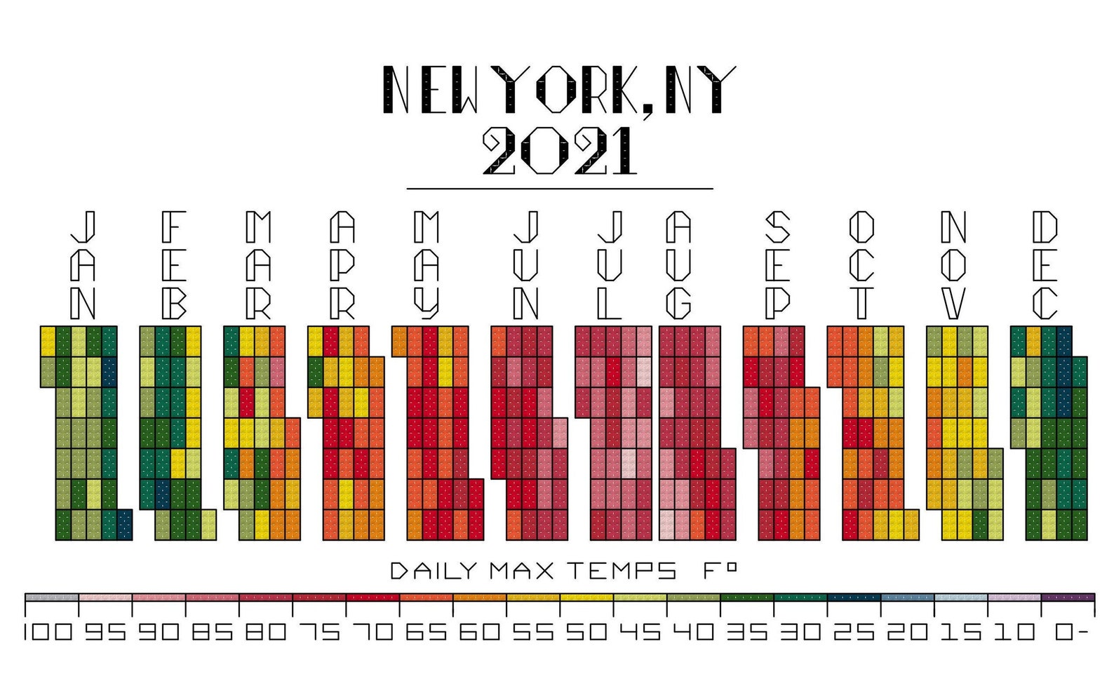 2021 Cross Stitch Temperature Calendar Etsy UK
