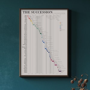 British Monarchy Timeline Print | Kings and Queens of England Royal Family Tree Poster | Historical Wall Art Data Visualization