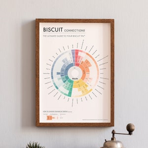 Biscuit Connections, biscuit poster, biscuit print, food print, data viz