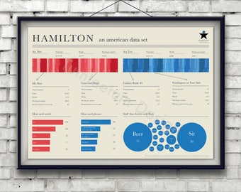 Hamilton: An American Data Set Print, Poster