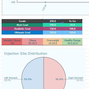 May include: A chart showing weight loss goals with a current weight of 250 pounds and a goal weight of 125 pounds. The chart also shows the distribution of injection sites, with 50% of injections going to the left stomach and 50% going to the right stomach.