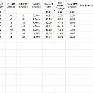 May include: A spreadsheet showing weight loss data over seven weeks. The spreadsheet includes columns for date, starting week, dose, injection site, current weight, lbs change, total weight change, total % change, current BMI, BMI week change, total BMI change, and side effects. The spreadsheet shows a gradual weight loss over the seven weeks.