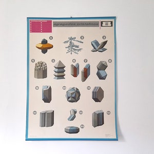 Originele Vintage Chemistry Pull Down School Chart. Vintage Chemie School Wall Chart. Vintage "Kristallijne Aggregaten" School Wall Poster.