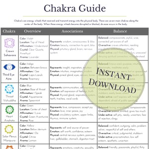 Printable Chakra Reference Chart *Instant download | Chakra guide for chakra balancing for 7 chakras